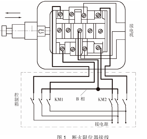 應(yīng)對鋼絲繩電動葫蘆限位器失效的措施